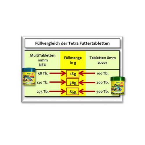Tetra PlecoMin Pokarm w tabletkach 275 tabletek