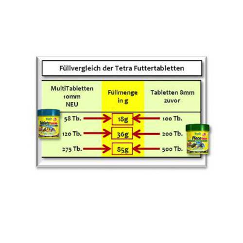 Tetra TabiMin Pokarm w tabletkach 275 tabletek