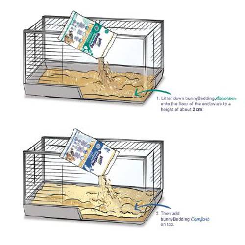 Bunny Bedding, chłonny podkład do klatek 2 x 20 l