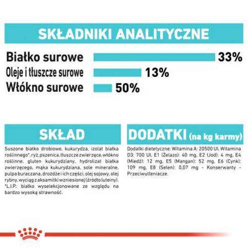 Royal Canin Urinary Care 400 g