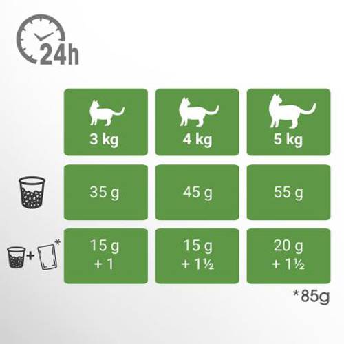 Perfect Fit Senior 7+, z kurczakiem 3 x 750 g