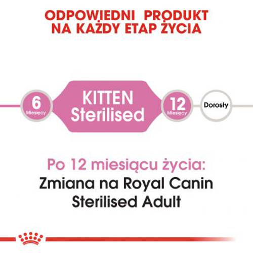 Royal Canin Kitten Sterilised 2 x 3,5 kg
