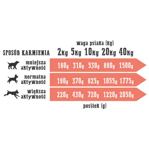 Wiejska zagroda dorsz z indykiem 400g