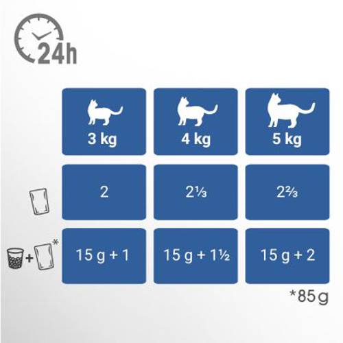 Perfect Fit Sterilise Indoor Adult 1+ Kurczak i łosoś, 4 x 85 g