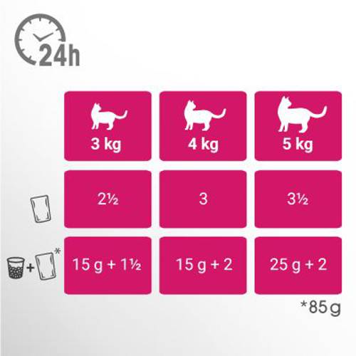 Perfect Fit Sterilise Adult 1+ Indyk i ryba biała, 52 x 85 g