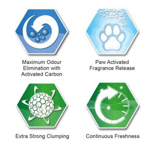 Ever Clean® Extra Strong Clumping żwirek silnie zbrylający się, perfumowany 10 l