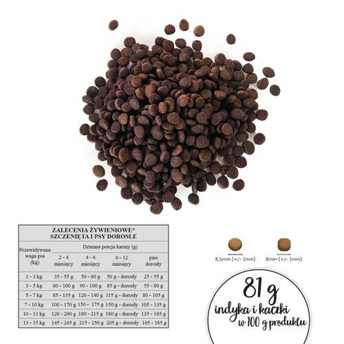 Paka Zwierzaka indyk i kaczka dla szczeniąt i psów dorosłych 9kg