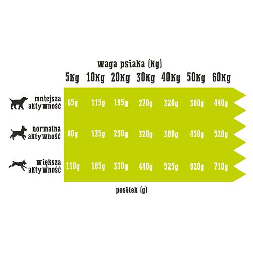 Wiejska Zagroda kaczka z gruszką 2kg