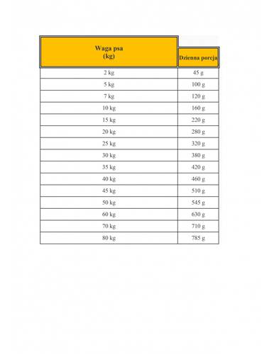 O'canis karma sucha pieczona z Wołowiny 1,2 kg