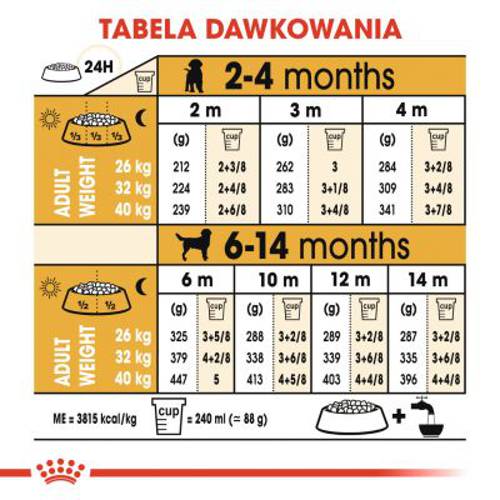 Royal Canin Breed Labrador Retriever Puppy 3 kg