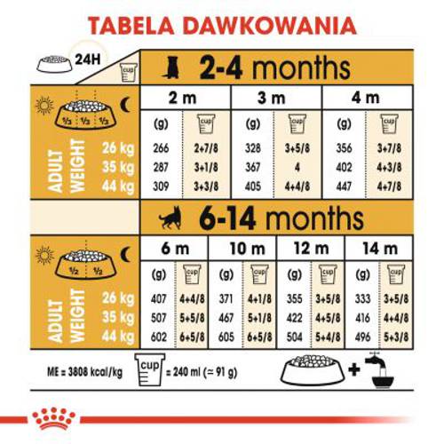 Royal Canin Breed German Shepherd Puppy 3 kg