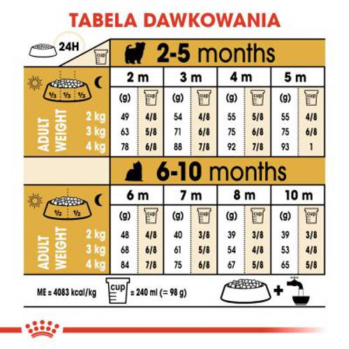 Royal Canin Breed Yorkshire Terrier Puppy 1,5 kg