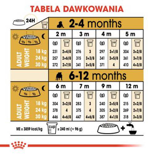 Royal Canin Breed Bulldog Puppy 12 kg