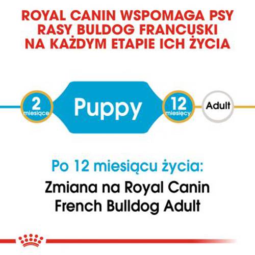 Royal Canin Breed French Bulldog Puppy 2 x 10 kg