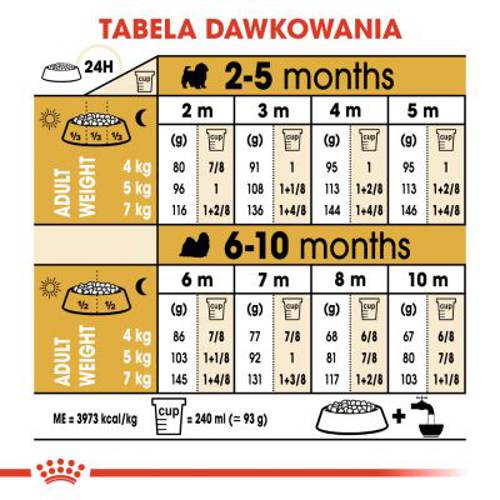 Royal Canin Breed Shih Tzu Puppy 2 x 1,5 kg