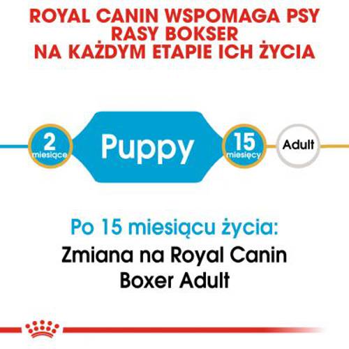Royal Canin Breed Boxer Puppy 2 x 12 kg