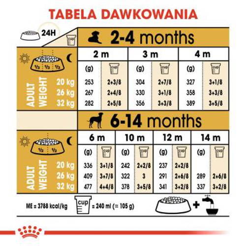 Royal Canin Breed Dalmatian Puppy 12 kg