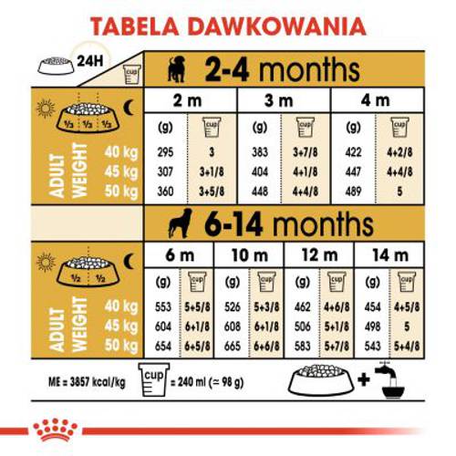 Royal Canin Breed Rottweiler Puppy 12 kg