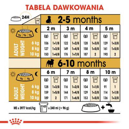 Royal Canin Breed Pug Puppy 1,5 kg