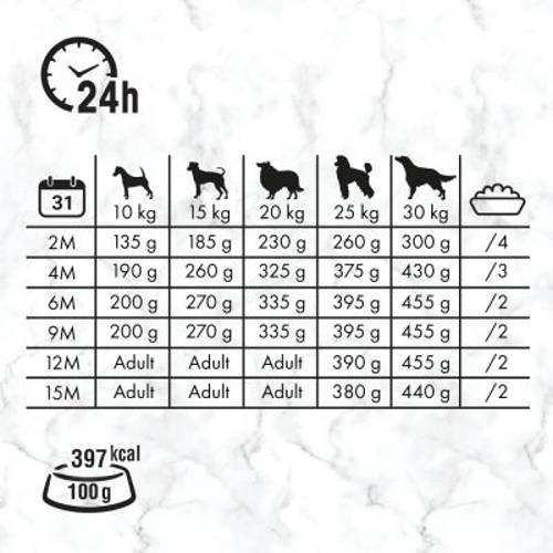 Nutro dla szczeniąt, jagnięcina i ryż 1,4 kg