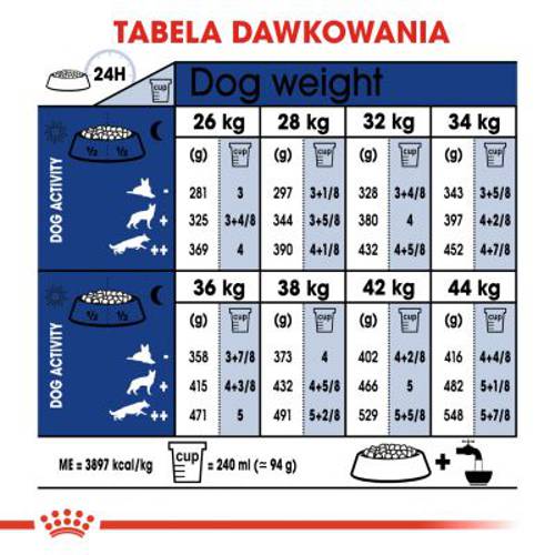 Royal Canin Maxi Adult 5+ 2 x 15 kg