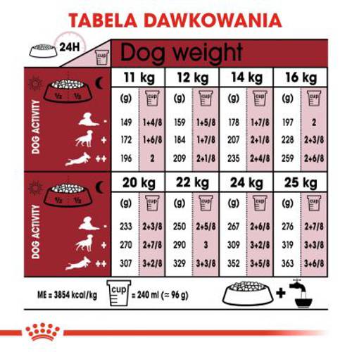 Royal Canin Medium Adult 7+ 2 x 15 kg