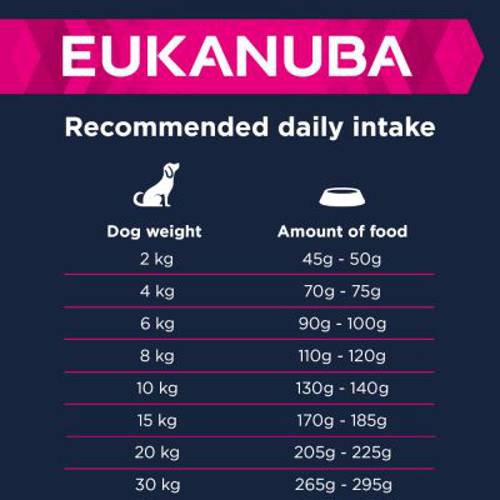 Eukanuba Senior Small & Medium Breed, jagnięcina i ryż 12 kg