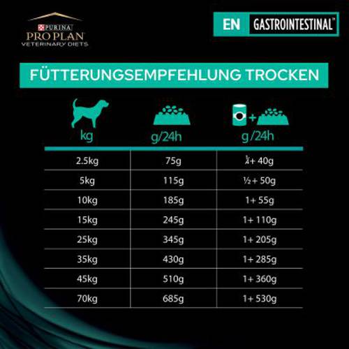 Purina Pro Plan Veterinary Diets EN Gastrointestinal 2 x 12 kg