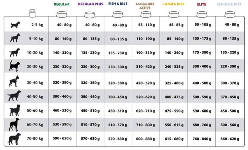 Delcon regular plus rich in fish karma dla psa 3kg