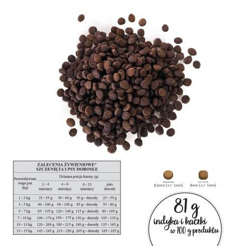 PAKA ZWIERZAKA Indyk i kaczka 2kg sucha karma dla szczeniąt i psów dorosłych