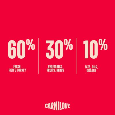 Carnilove True Fresh Adult, ryba i indyk