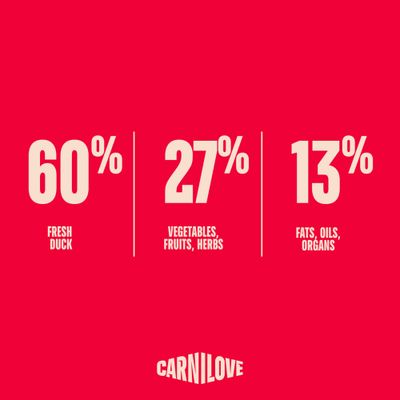 Carnilove True Fresh Puppy, kaczka