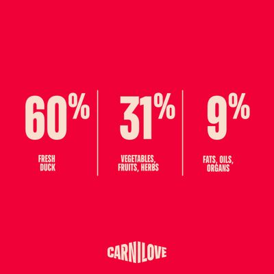 Carnilove True Fresh Large Breed, kaczka